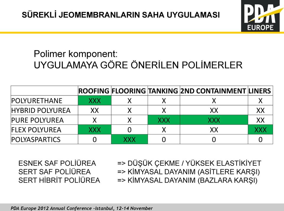 POLYUREA XXX 0 X XX XXX POLYASPARTICS 0 XXX 0 0 0 ESNEK SAF POLĠÜREA SERT SAF POLĠÜREA SERT HĠBRĠT