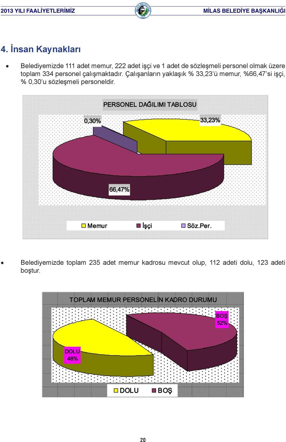 Çalışanların yaklaşık % 33,23 ü memur, %66,47 si işçi, % 0,30 u sözleşmeli personeldir.