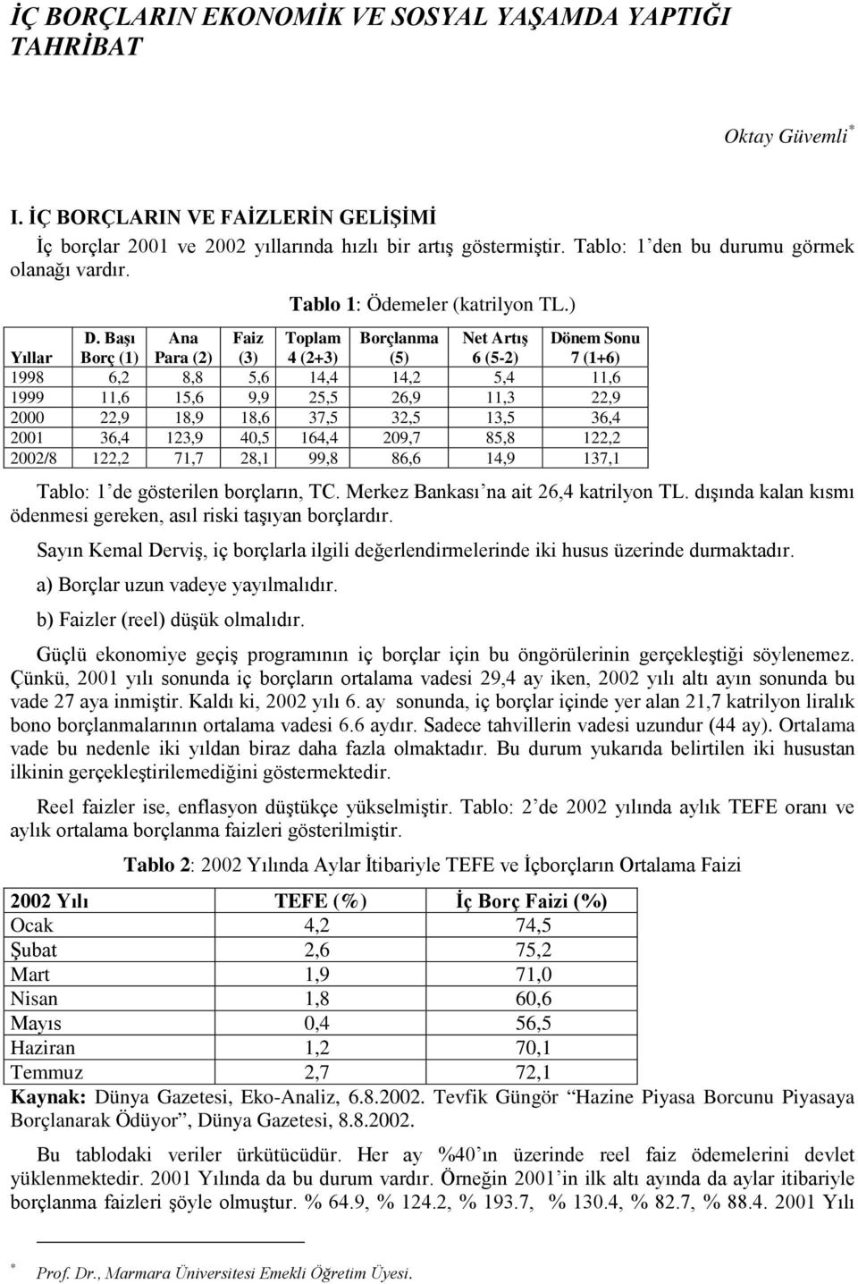 Başı Borç (1) Ana Para (2) Faiz (3) Toplam 4 (2+3) Borçlanma (5) Net Artış 6 (5-2) Dönem Sonu 7 (1+6) 1998 6,2 8,8 5,6 14,4 14,2 5,4 11,6 1999 11,6 15,6 9,9 25,5 26,9 11,3 22,9 2000 22,9 18,9 18,6