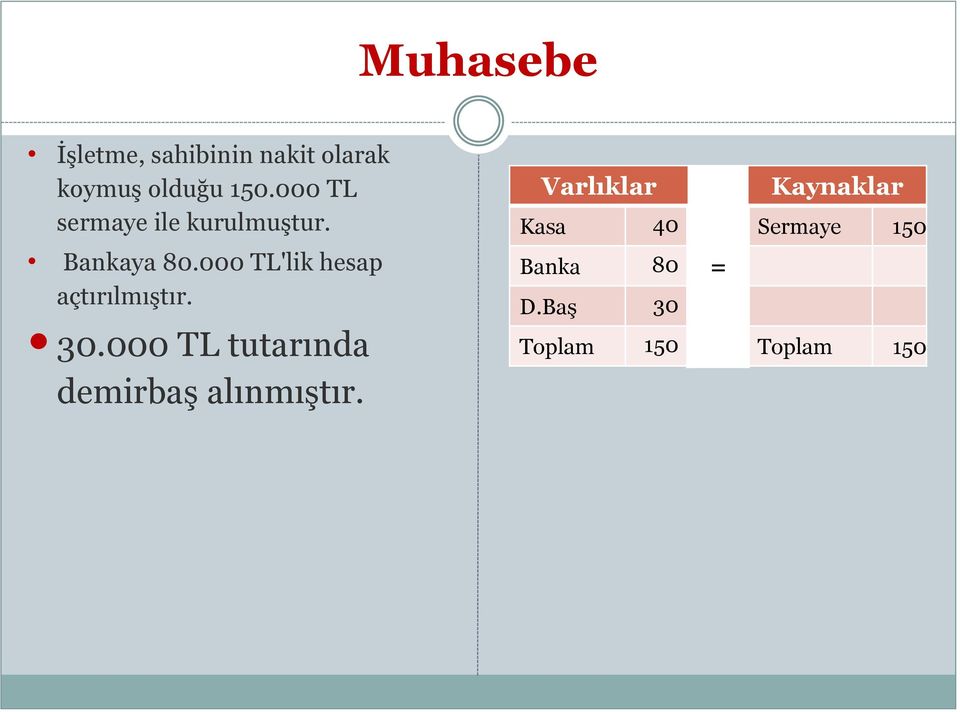 000 TL'lik hesap açtırılmıģtır. 30.