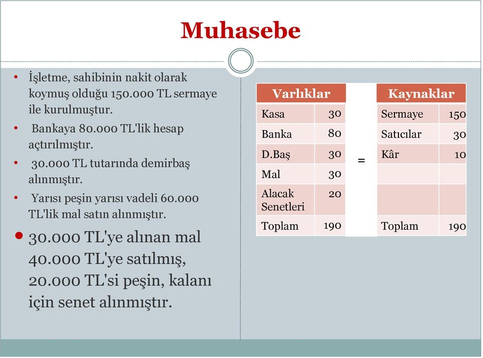 000 TL'lik mal satın alınmıģtır. 30.000 TL'ye alınan mal 40.000 TL'ye satılmıģ, 20.