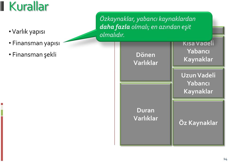 yabancı kaynaklardan daha fazla