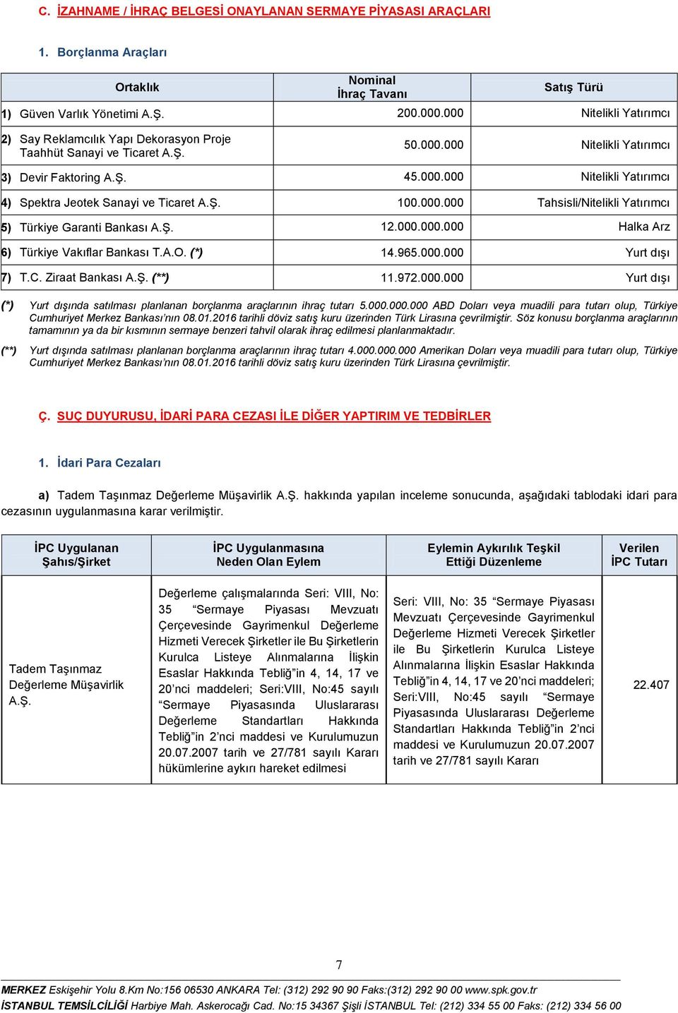 Ş. 100.000.000 Tahsisli/Nitelikli Yatırımcı 5) Türkiye Garanti Bankası A.Ş. 12.000.000.000 Halka Arz 6) Türkiye Vakıflar Bankası T.A.O. (*) 14.965.000.000 Yurt dışı 7) T.C. Ziraat Bankası A.Ş. (**) 11.