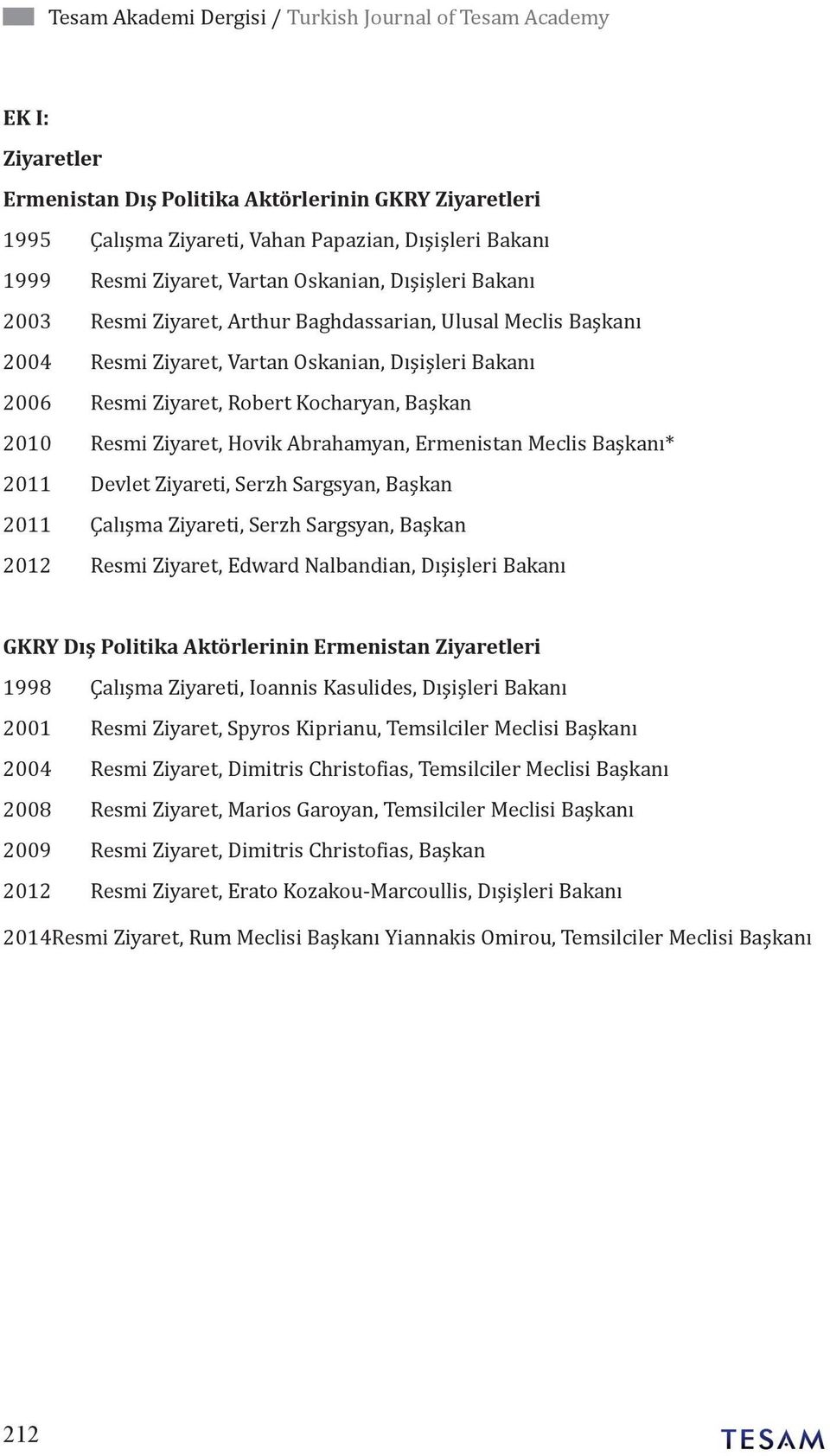 Başkan 2010 Resmi Ziyaret, Hovik Abrahamyan, Ermenistan Meclis Başkanı* 2011 Devlet Ziyareti, Serzh Sargsyan, Başkan 2011 Çalışma Ziyareti, Serzh Sargsyan, Başkan 2012 Resmi Ziyaret, Edward