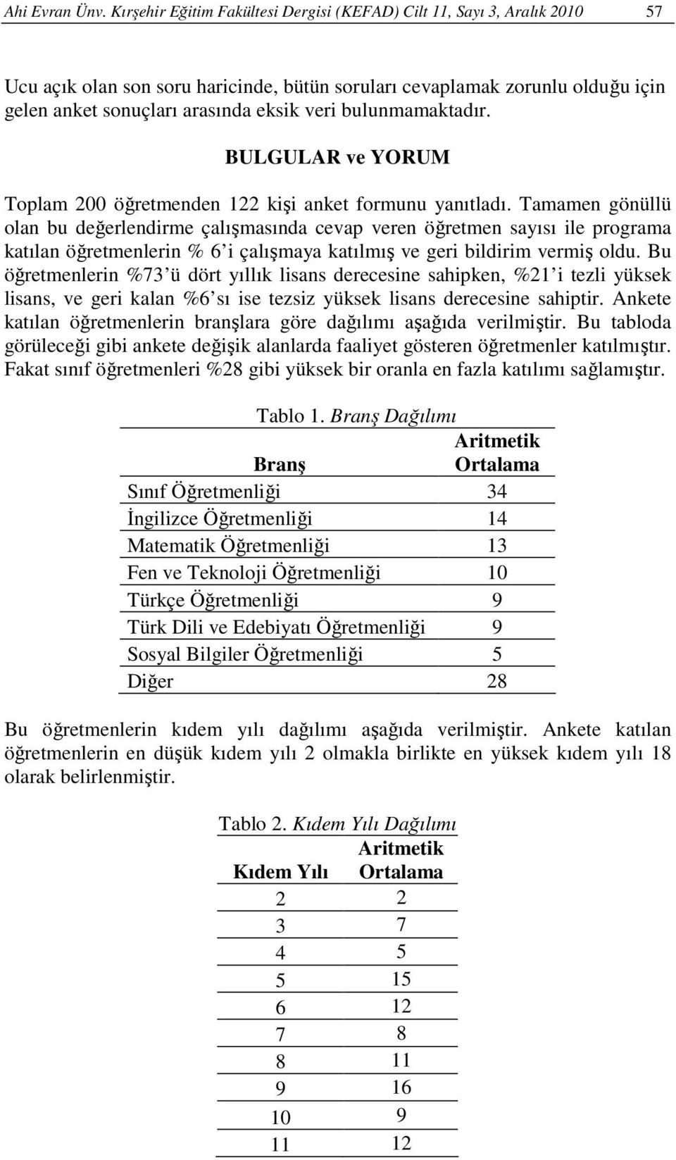 bulunmamaktadır. BULGULAR ve YORUM Toplam 200 öğretmenden 122 kişi anket formunu yanıtladı.