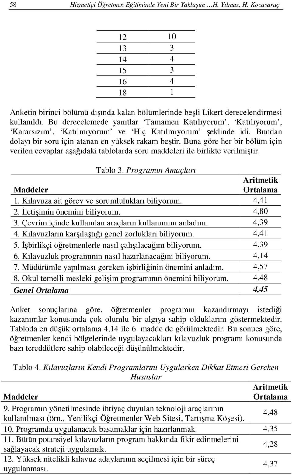 Buna göre her bir bölüm için verilen cevaplar aşağıdaki tablolarda soru maddeleri ile birlikte verilmiştir. Tablo 3. Programın Amaçları Aritmetik Maddeler Ortalama 1.