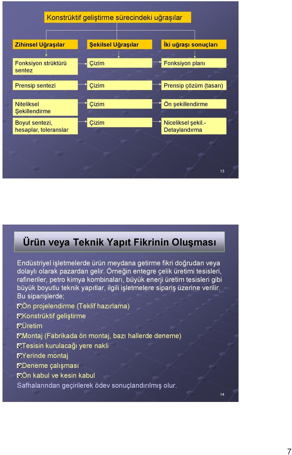 - Detaylandırma 13 Ürün veya Teknik Yapıt Fikrinin Oluşması Endüstriyel işletmelerde ürün meydana getirme fikri doğrudan veya dolaylı olarak pazardan gelir.