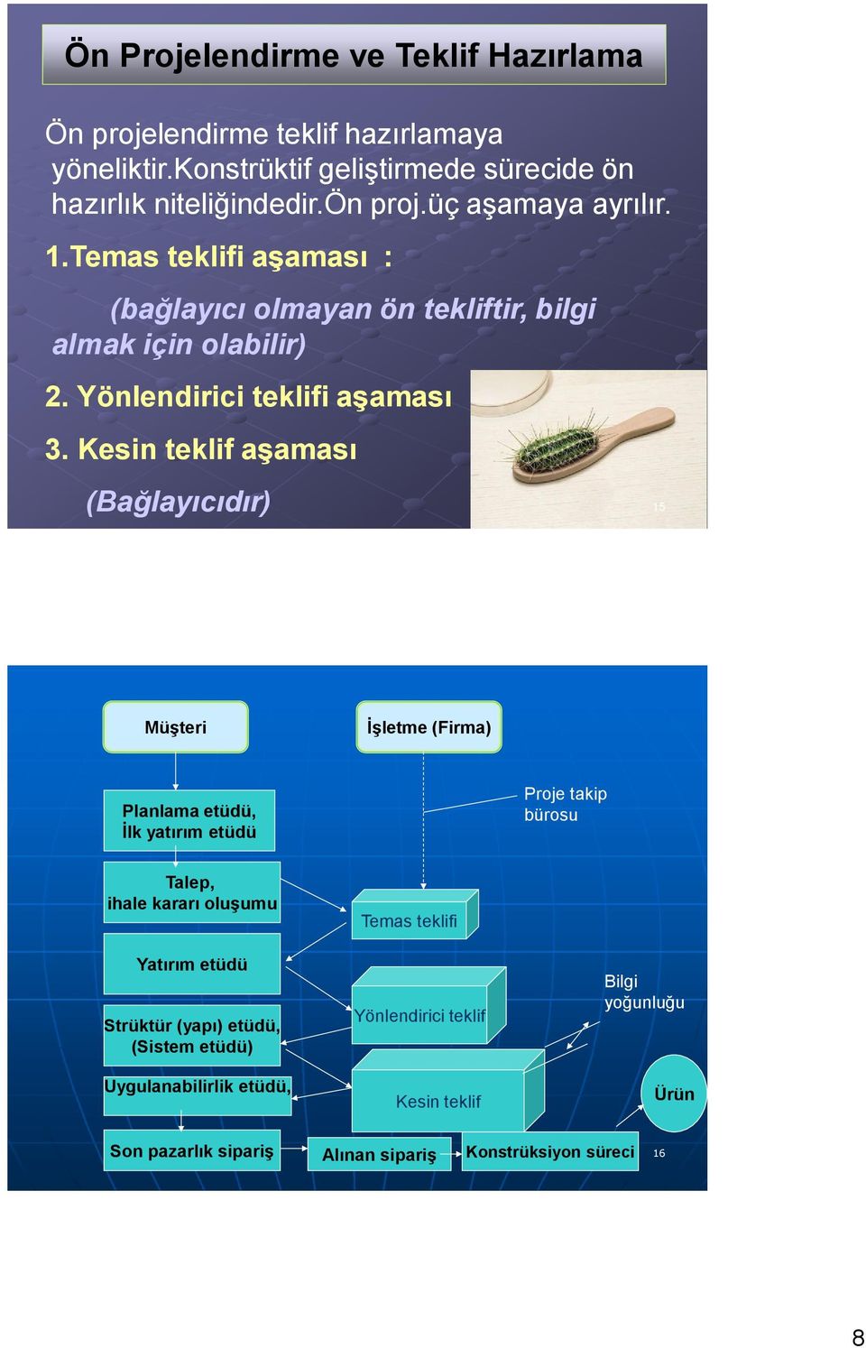 Kesin teklif aşaması (Bağlayıcıdır) 15 Müşteri İşletme (Firma) Planlama etüdü, İlk yatırım etüdü Proje takip bürosu Talep, ihale kararı oluşumu Yatırım etüdü