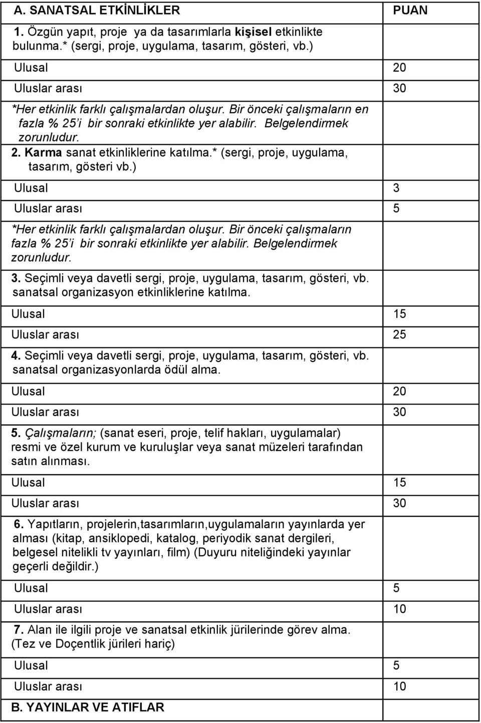 * (sergi, proje, uygulama, tasar m, gösteri vb.) Ulusal 3 Uluslar aras 5 *Her etkinlik farkl çal malardan olu ur. Bir önceki çal malar n fazla % 25 i bir sonraki etkinlikte yer alabilir.