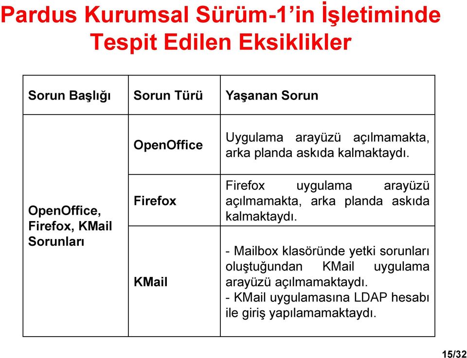 kalmaktaydı. Firefox uygulama arayüzü açılmamakta, arka planda askıda kalmaktaydı.