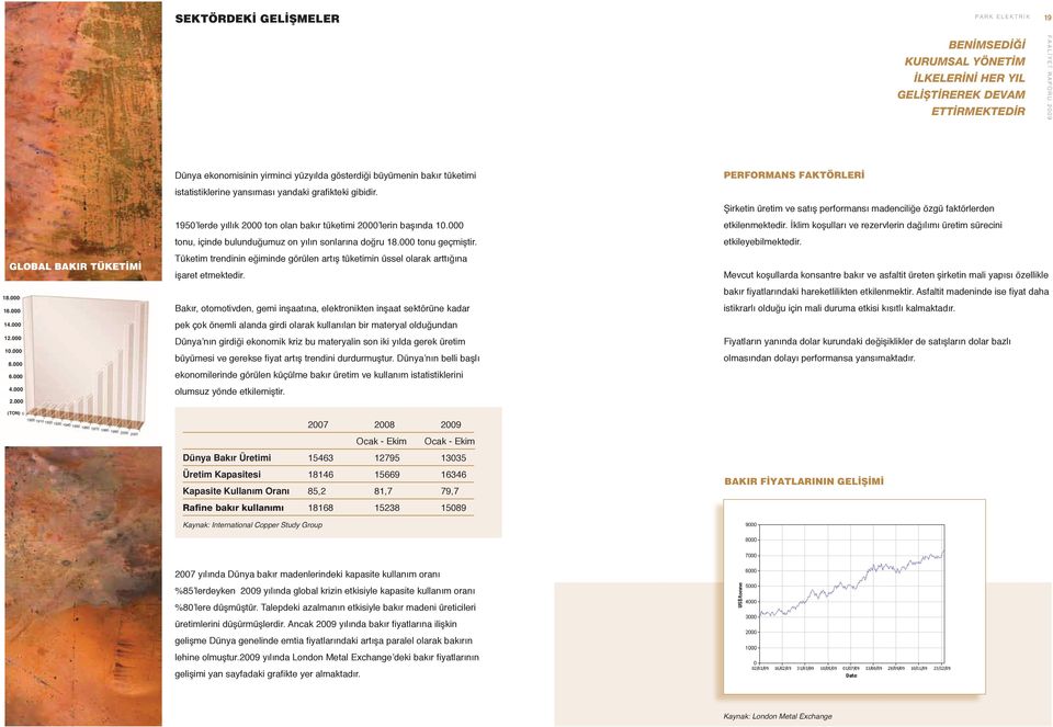 1950 lerde yıllık 2000 ton olan bakır tüketimi 2000 lerin başında 10.000 tonu, içinde bulunduğumuz on yılın sonlarına doğru 18.000 tonu geçmiştir.