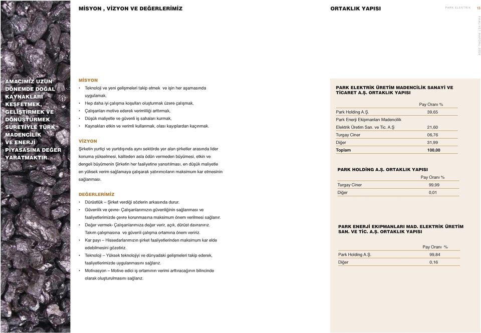 MİSYON Teknoloji ve yeni gelişmeleri takip etmek ve işin her aşamasında uygulamak, Hep daha iyi çalışma koşulları oluşturmak üzere çalışmak, Çalışanları motive ederek verimliliği arttırmak, Düşük