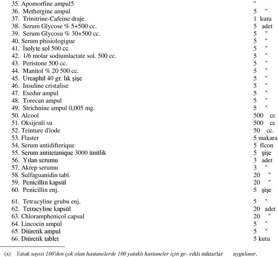 Esedur ampul 5 " 48. Torecan ampul 5 " 49. Strichnine ampul 0,005 mg. 5 " 50. Alcool 500 cc 51. Oksijenli su 500 cc 52. Teinture d'iode 50 cc. 53. Flaster 5 makara 54. Serum antidifterique 5 flcon 55.