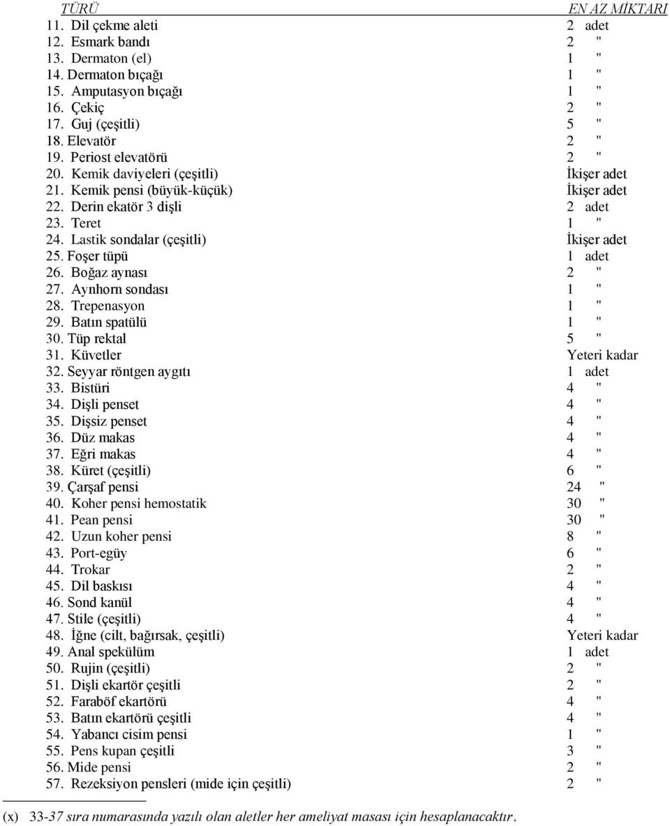 Foşer tüpü 1 adet 26. Boğaz aynası 2 " 27. Aynhorn sondası 1 " 28. Trepenasyon 1 " 29. Batın spatülü 1 " 30. Tüp rektal 5 " 31. Küvetler Yeteri kadar 32. Seyyar röntgen aygıtı 1 adet 33.