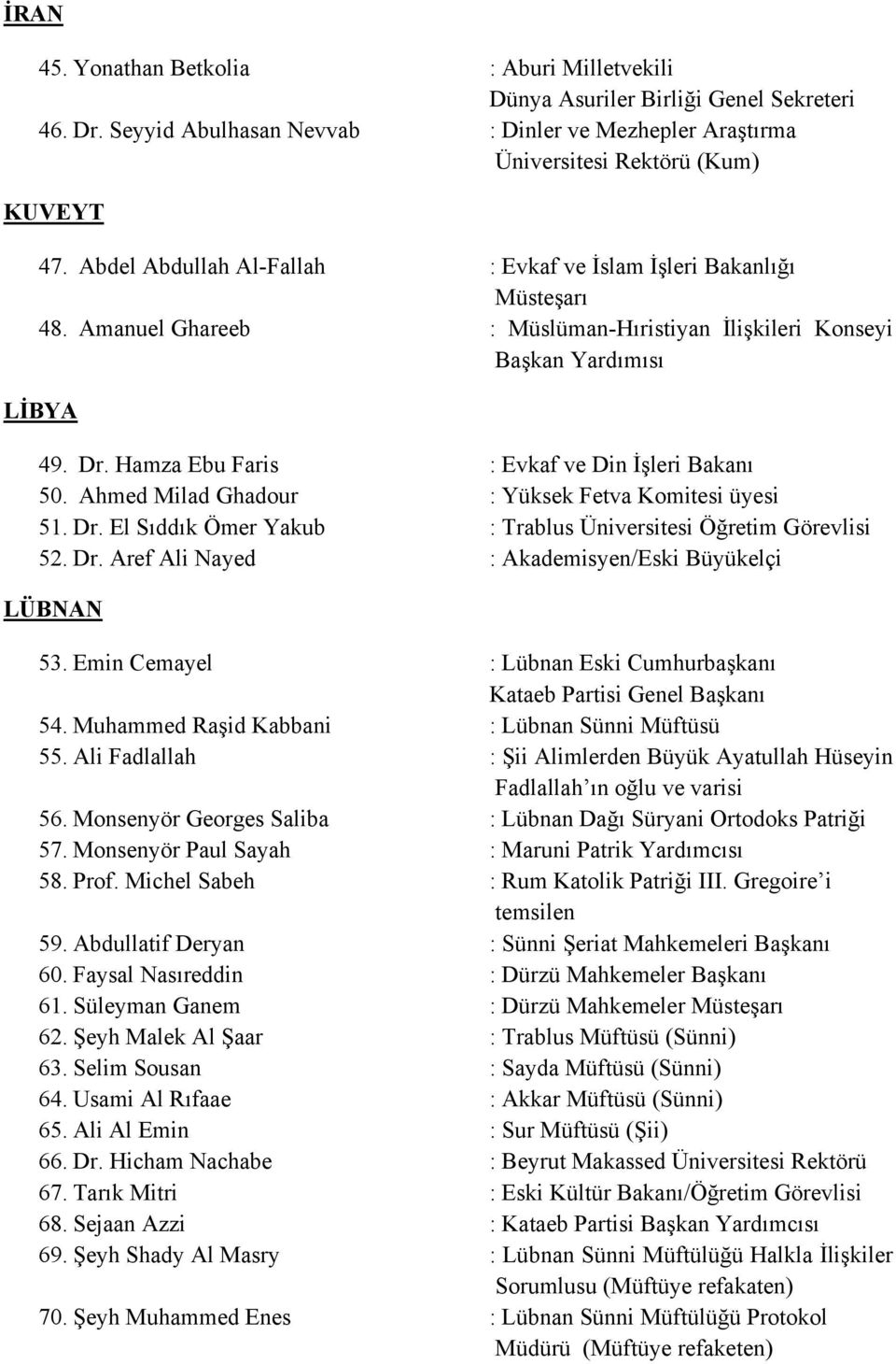 Hamza Ebu Faris : Evkaf ve Din İşleri Bakanı 50. Ahmed Milad Ghadour : Yüksek Fetva Komitesi üyesi 51. Dr. El Sıddık Ömer Yakub : Trablus Üniversitesi 52. Dr. Aref Ali Nayed : Akademisyen/Eski Büyükelçi LÜBNAN 53.