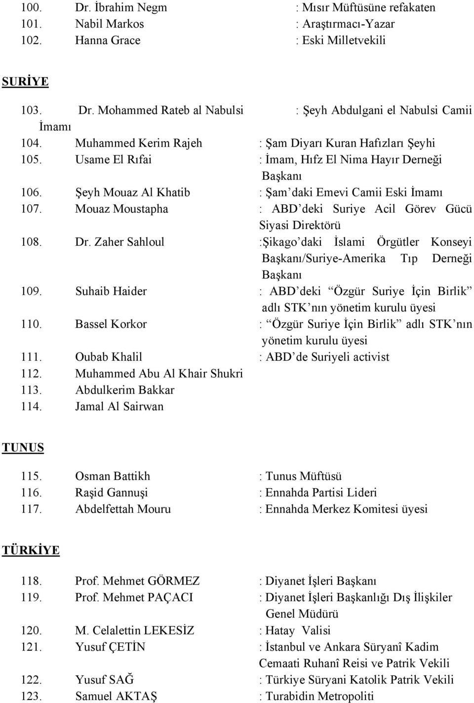 Mouaz Moustapha : ABD deki Suriye Acil Görev Gücü Siyasi Direktörü 108. Dr. Zaher Sahloul :Şikago daki İslami Örgütler Konseyi Başkanı/Suriye-Amerika Tıp Derneği Başkanı 109.