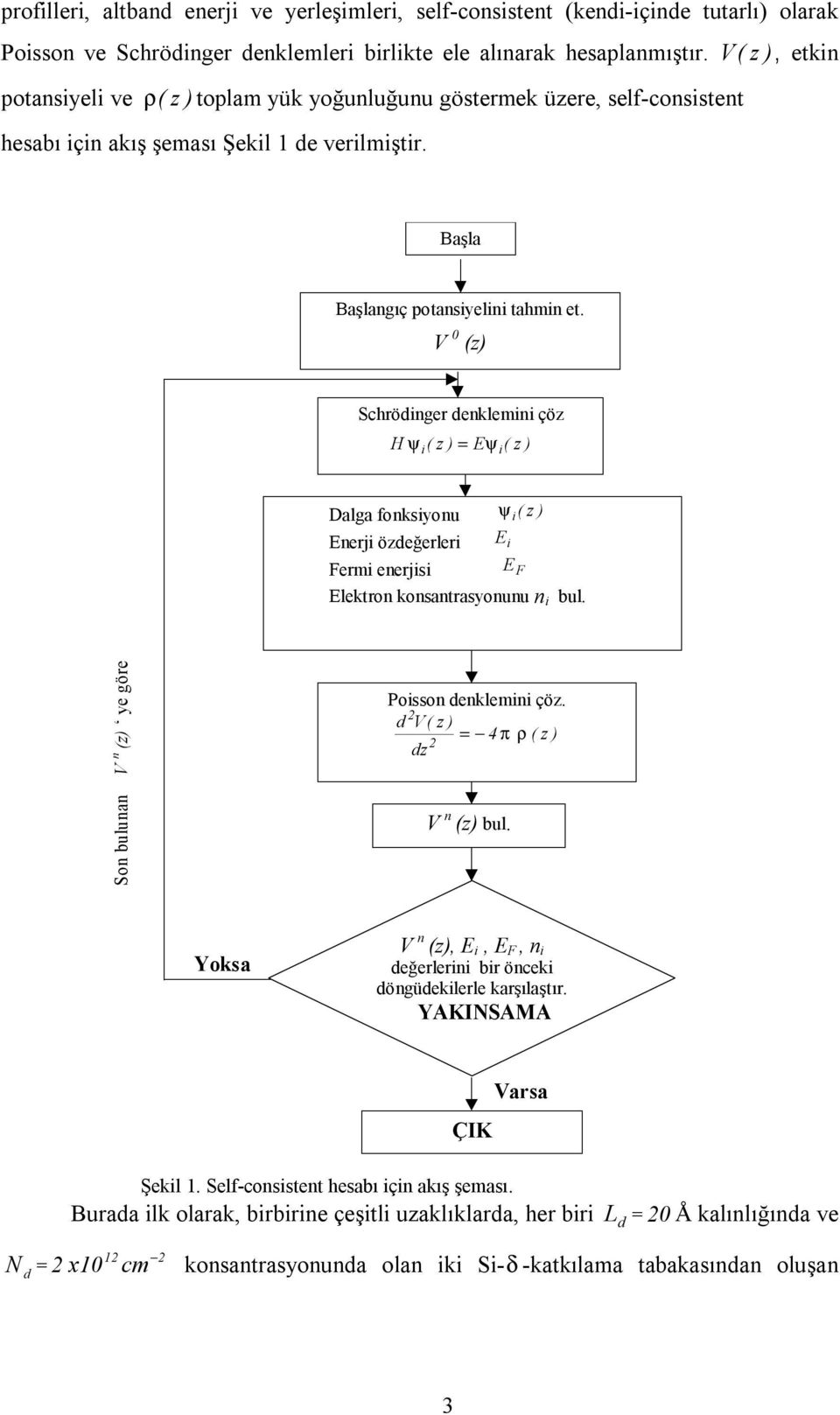 V 0 (z) Schröinger enklemini çöz H ψ ( z ) = Eψ ( i i z ) Dalga fonksiyonu ψ i ( z ) Enerji özeğerleri Ei Fermi enerjisi E F Elektron konsantrasyonunu n i bul.