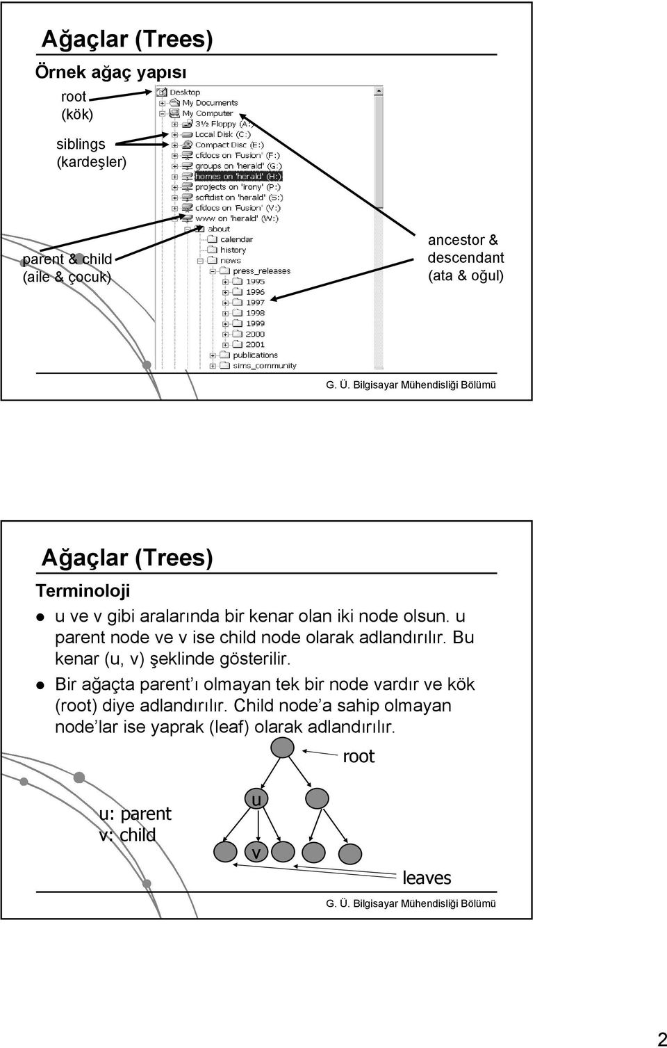 u parent node ve v ise child node olarak adlandırılır. Bu kenar (u, v) şeklinde gösterilir.