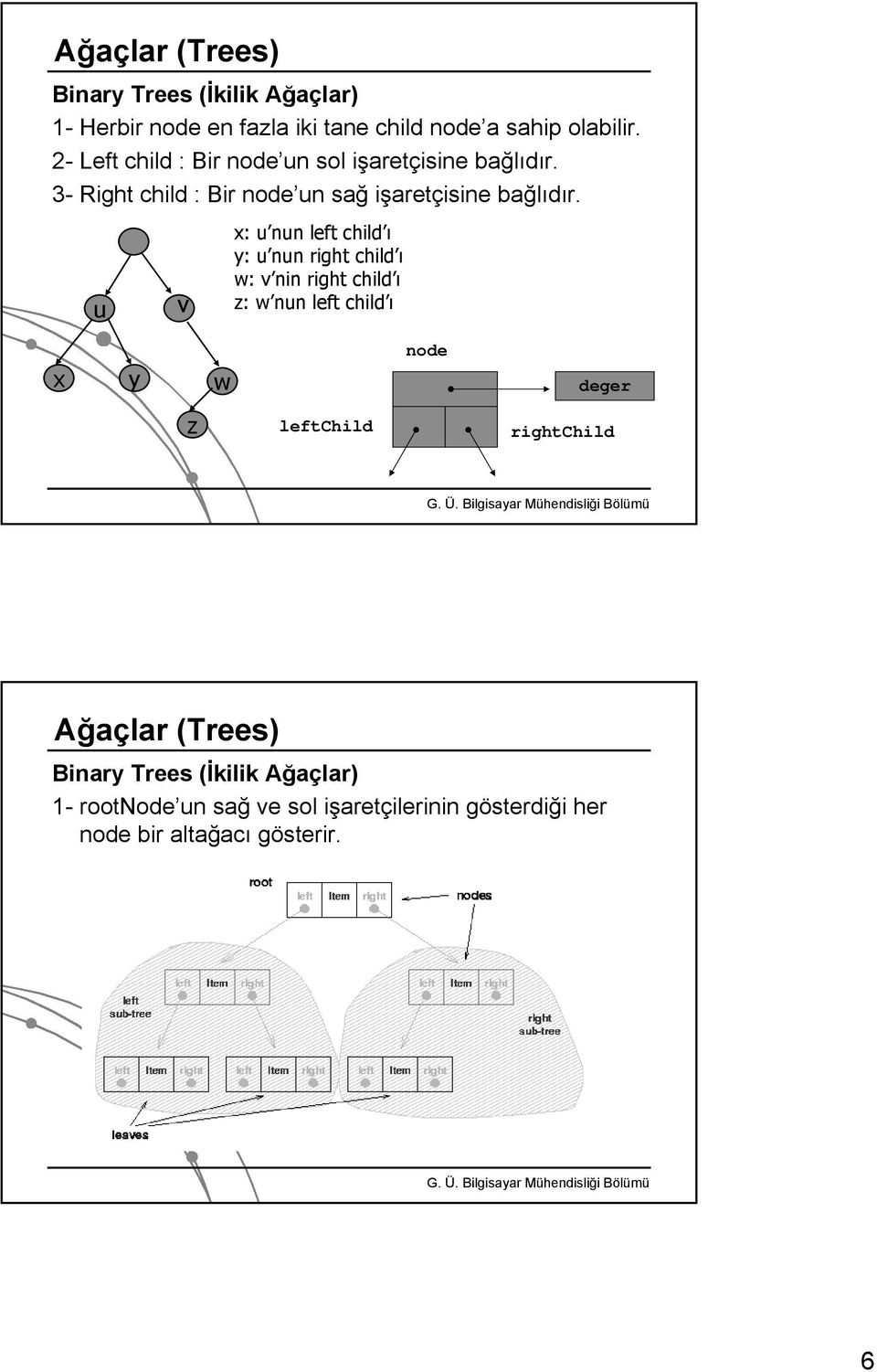 u v x: u nun left child ı y: u nun right child ı w: v nin right child ı z: w nun left child ı x y w node deger z