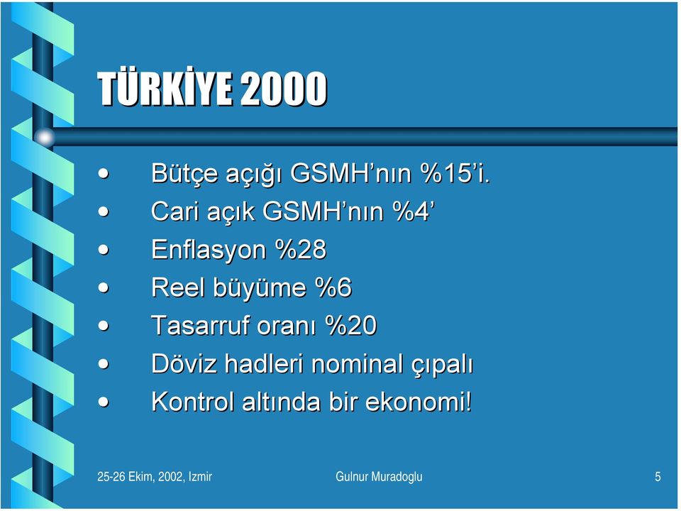 %6 Tasarruf oranı %20 Döviz hadleri nominal çıpalı