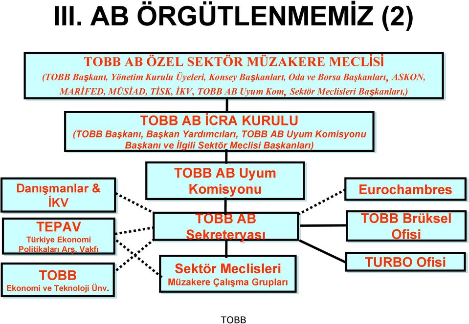 Yardımcıları, AB Uyum Komisyonu Başkanı ve İlgili Sektör Meclisi Başkanları) Danışmanlar & İKV TEPAV Türkiye Ekonomi Politikaları