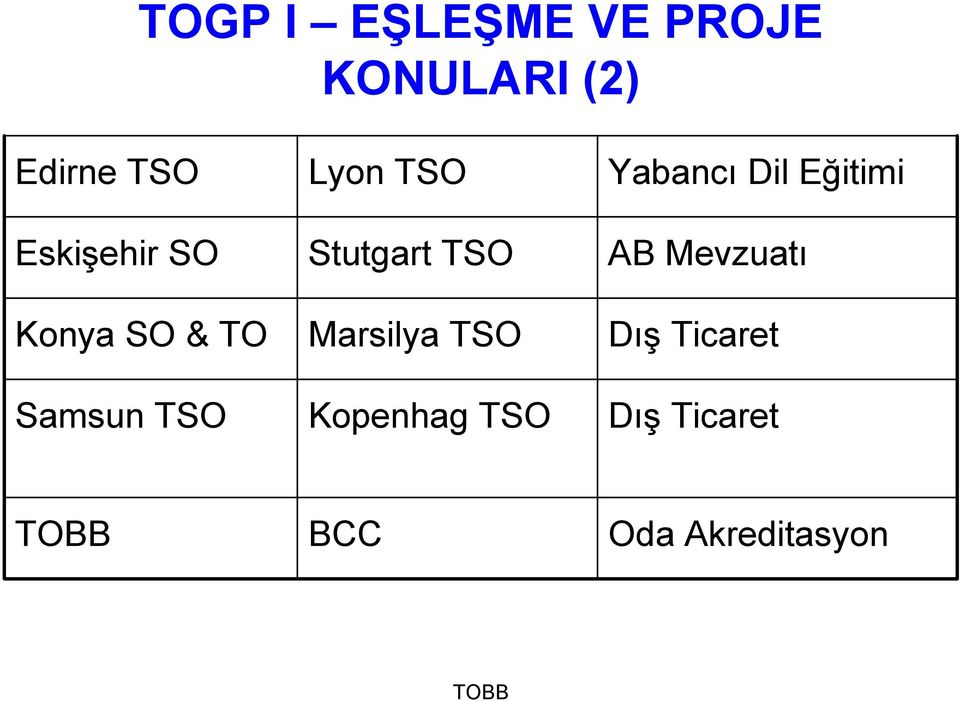 Mevzuatı Konya SO & TO Marsilya TSO Dış Ticaret