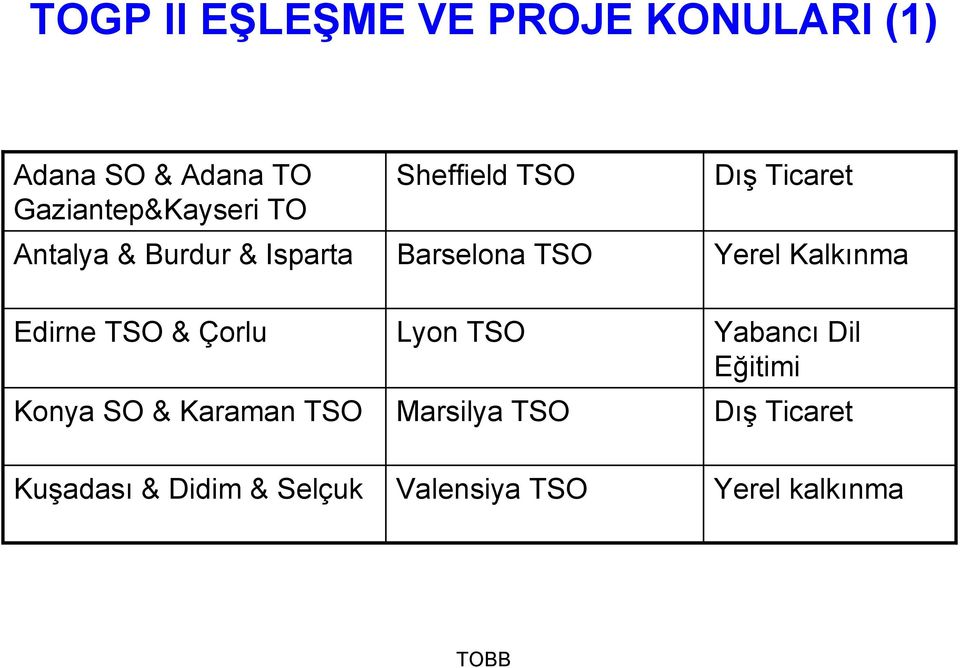 Kalkınma Edirne TSO & Çorlu Lyon TSO Yabancı Dil Eğitimi Konya SO & Karaman