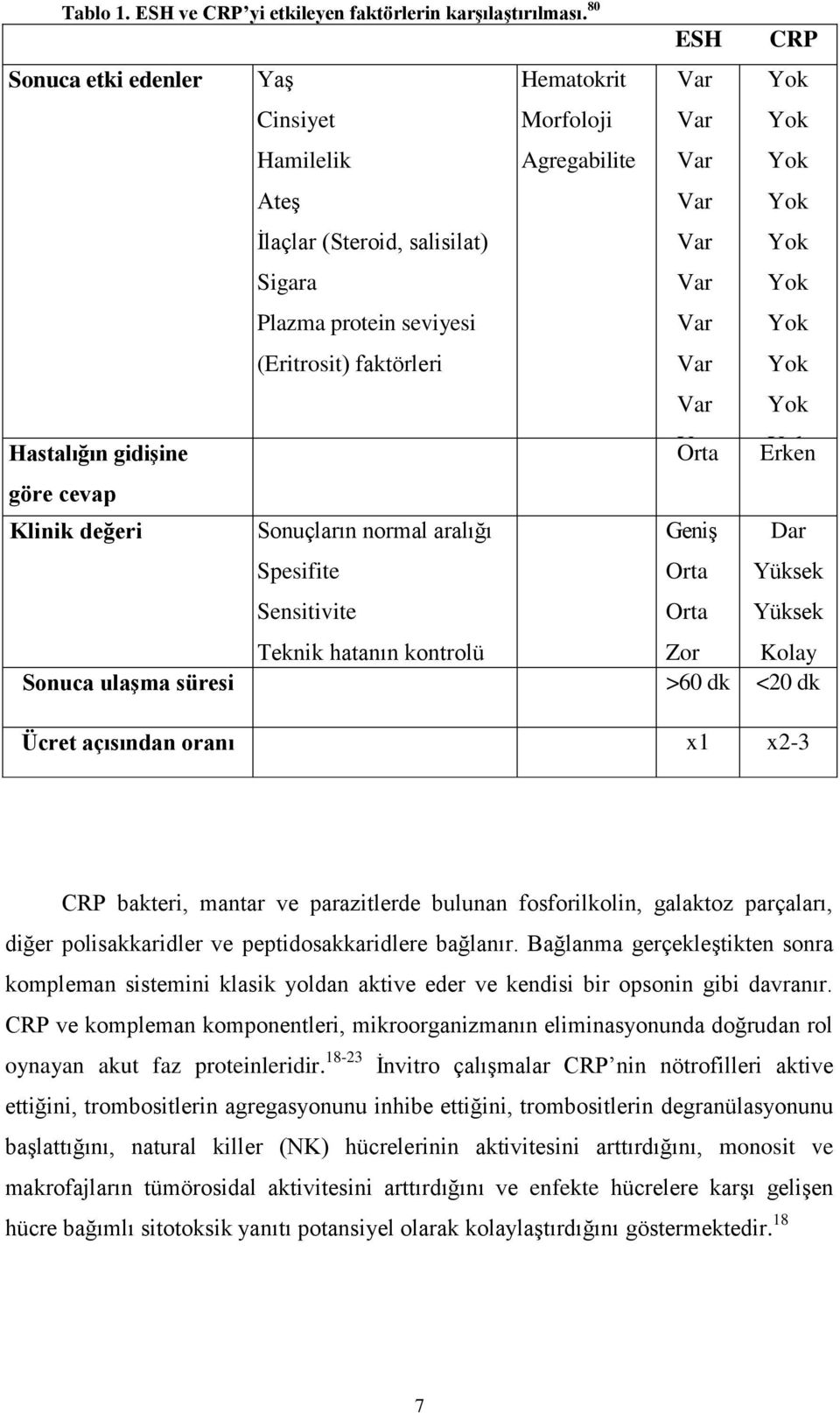 Var Var Var Var Var Var Var Var Orta Var Yok Yok Yok Yok Yok Yok Yok Yok Yok Erken Yok göre cevap Klinik değeri Sonuçların normal aralığı Spesifite Sensitivite Teknik hatanın kontrolü Geniş Orta Orta