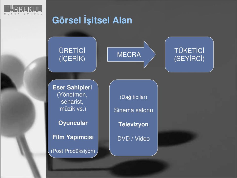 senarist, müzik vs.