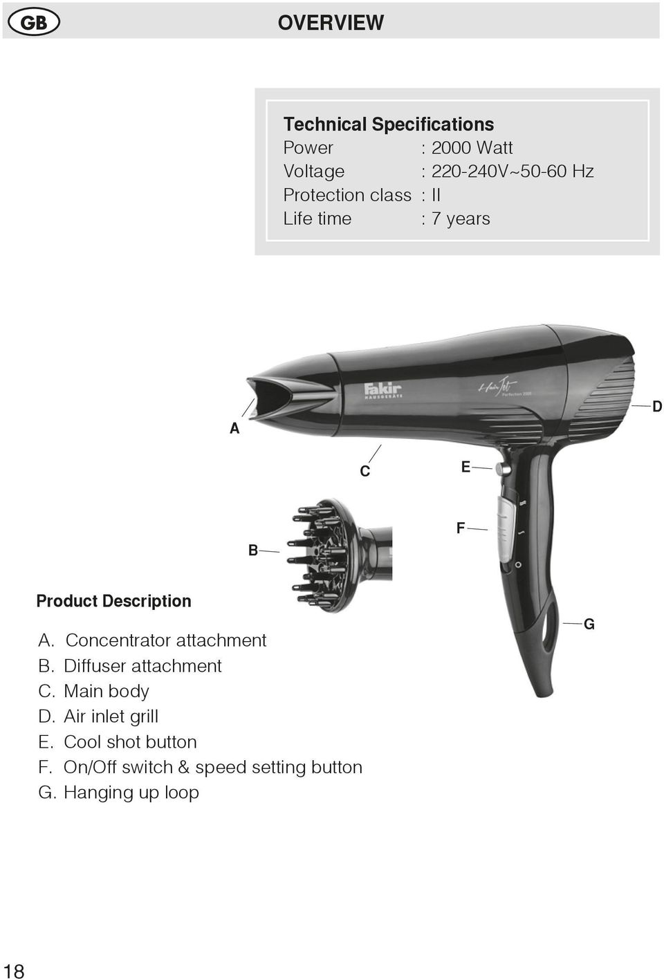 Concentrator attachment B. Diffuser attachment C. Main body D. Air inlet grill E.