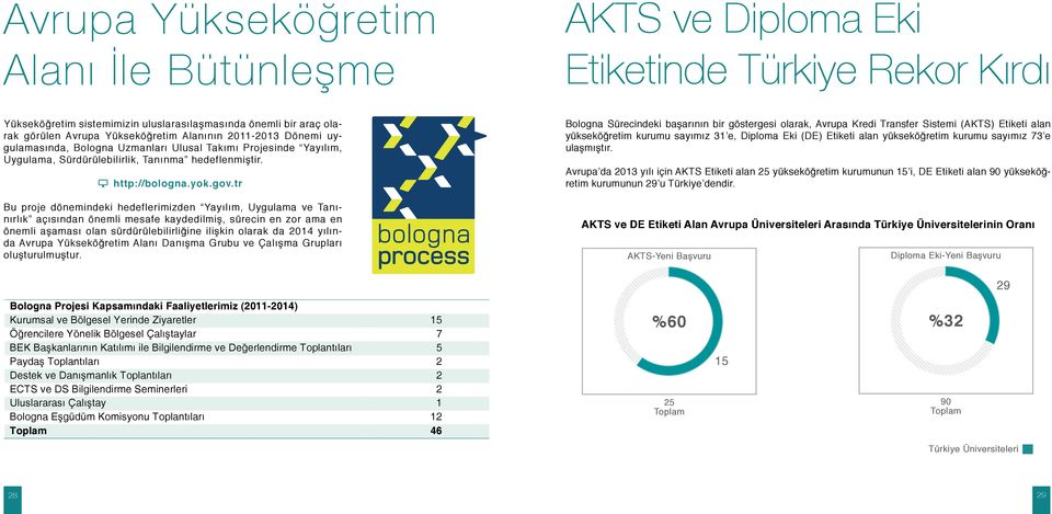 tr Bu proje dönemindeki hedeflerimizden Yayılım, Uygulama ve Tanınırlık açısından önemli mesafe kaydedilmiş, sürecin en zor ama en önemli aşaması olan sürdürülebilirliğine ilişkin olarak da 2014