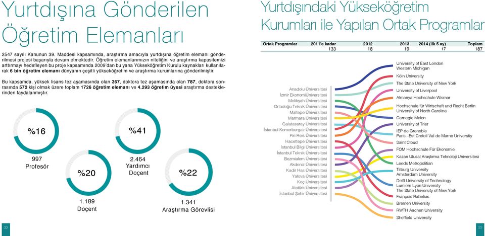 çeşitli yükseköğretim ve araştırma kurumlarına gönderilmiştir.