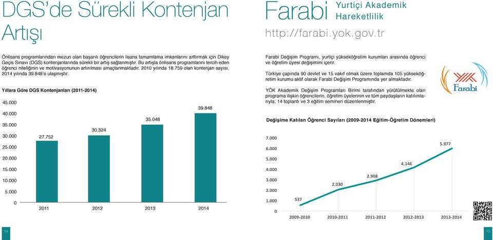 Bu artışla önlisans programlarını tercih eden öğrenci niteliğinin ve motivasyonunun artırılması amaçlanmaktadır. 2010 yılında 18.759 olan kontenjan sayısı, 2014 yılında 39.848 e ulaşmıştır.