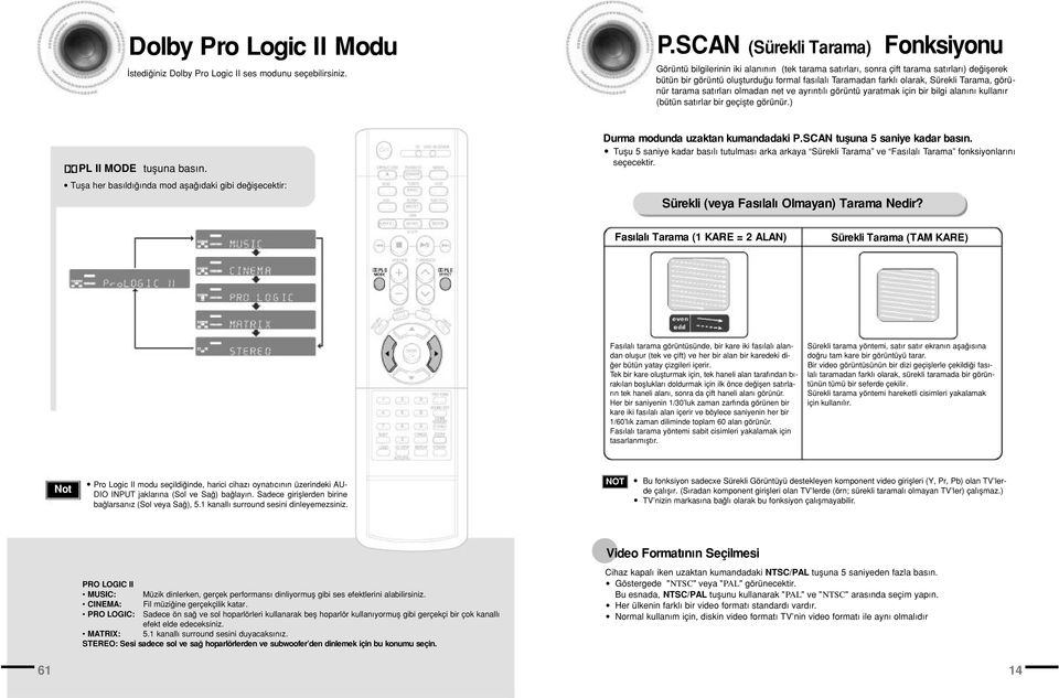 SCAN (Sürekli Tarama) Fonksiyonu Görüntü bilgilerinin iki alan n n (tek tarama sat rlar, sonra çift tarama sat rlar ) de iflerek bütün bir görüntü oluflturdu u formal fas lal Taramadan farkl olarak,