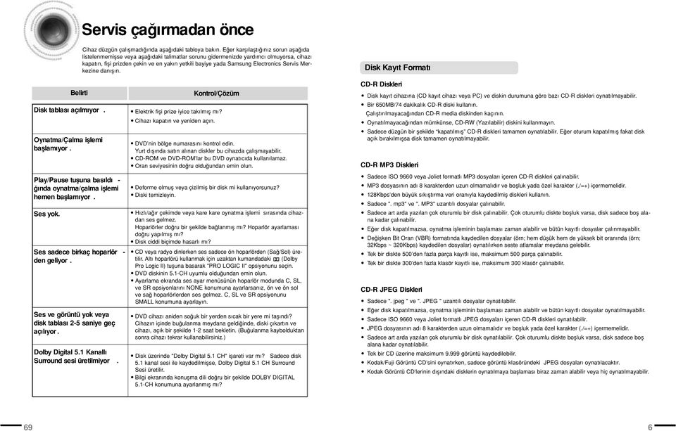 Electronics Servis Merkezine dan fl n. Disk Kay t Format Belirti Disk tablas aç lm yor. Oynatma/Çalma ifllemi bafllam yor. Play/Pause tufluna bas ld - nda oynatma/çalma ifllemi hemen bafllam yor.