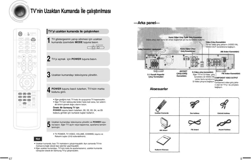 Voltaj Selektörü (opsiyonel) Harici Dijital Cihaz Girifl Konektörleri Video Ç k fl Konnektörü TV nin video girifl jaklar n (VIDEO IN), VIDEO OUT konektörüne ba lay n.