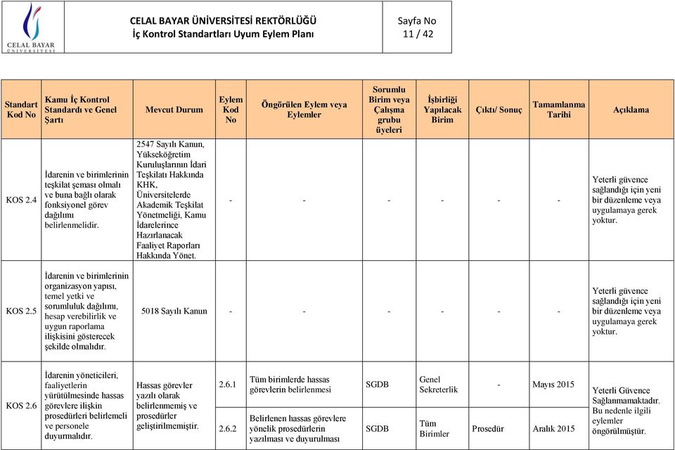 5 İdarenin ve birimlerinin organizasyon yapısı, temel yetki ve sorumluluk dağılımı, hesap verebilirlik ve uygun raporlama ilişkisini gösterecek şekilde olmalıdır. 5018 Sayılı Kanun KOS 2.