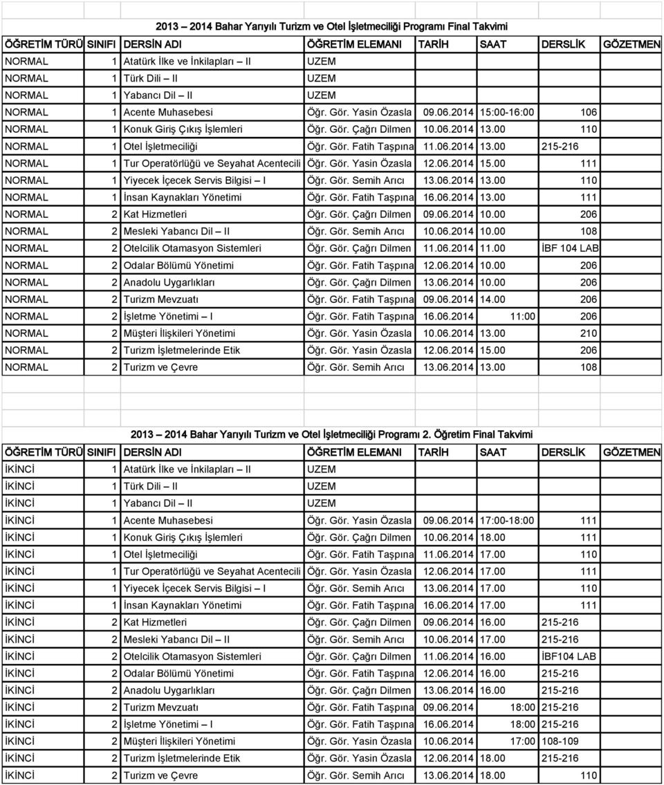 00 111 NORMAL 1 Yiyecek İçecek Servis Bilgisi I Öğr. Gör. Semih Arıcı 13.06.2014 13.00 110 NORMAL 1 İnsan Kaynakları Yönetimi Öğr. Gör. Fatih Taşpına 16.06.2014 13.00 111 NORMAL 2 Kat Hizmetleri Öğr.