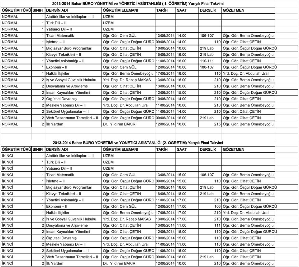 Gör. Cihat ÇETİN 16/06/2014 16.00 219 Lab Öğr. Gör. Berna Ömerbeyoğlu NORMAL 1 Yönetici Asistanlığı II Öğr. Gör. Özgür Doğan GÜRC 11/06/2014 16.00 110-111 Öğr. Gör. Cihat ÇETİN NORMAL 1 Ekonomi II Öğr.