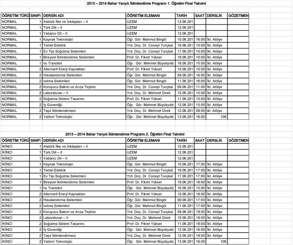 Dr. Fikret Yüksel 18.06.201 10:00 İkl. Atölye NORMAL 1 Isı Transferi Öğr. Gör. Mehmet Büyükyıldı 16.06.201 15:00 İkl. Atölye NORMAL 2 Alternarif Enerji Kaynakları Prof. Dr. Fikret Yüksel 10.06.201 10:00 İkl. Atölye NORMAL 2 Havalandırma Sistemleri Öğr.