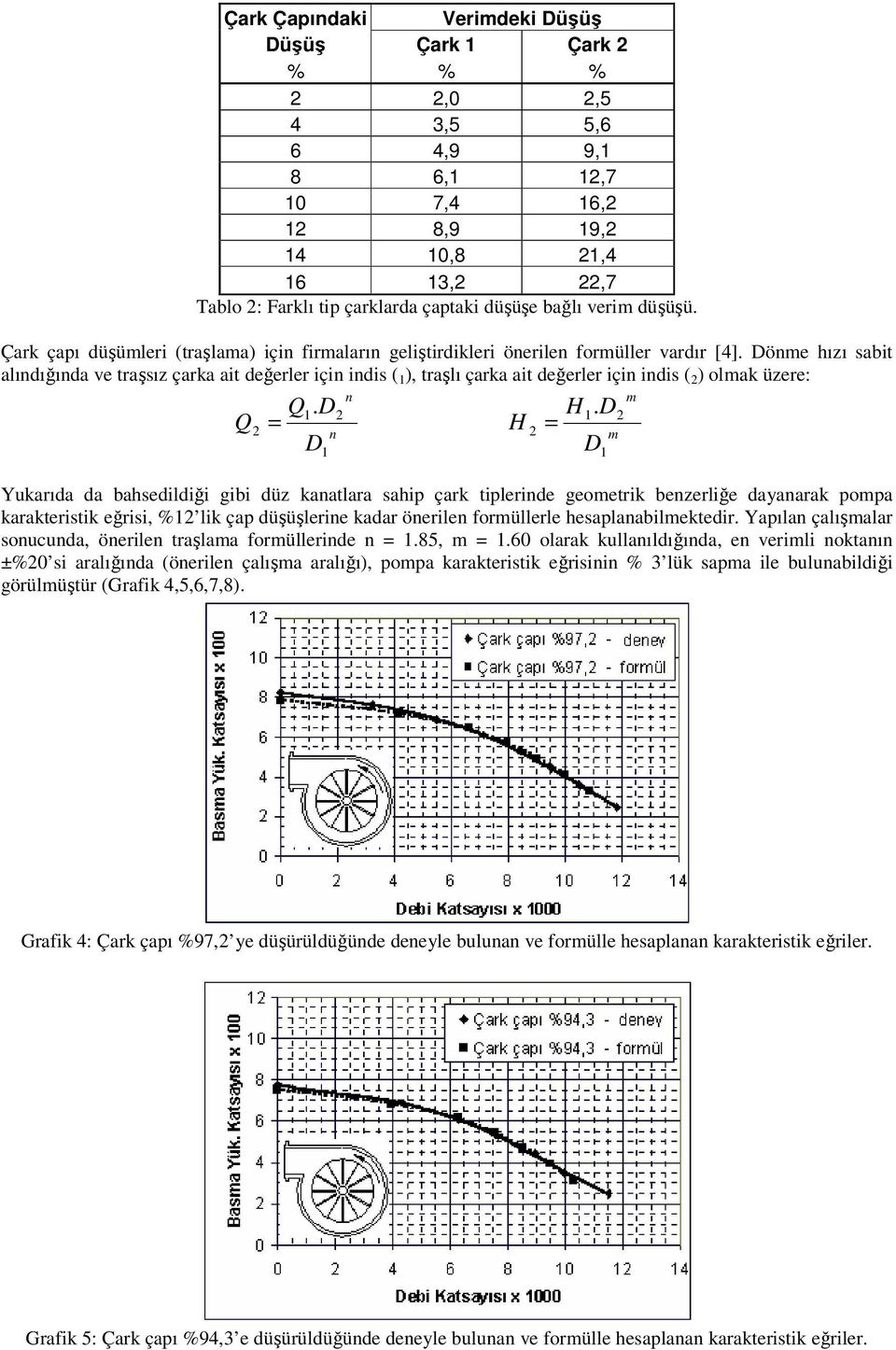 Dönme hızı sabit alındığında ve traşsız çarka ait değerler için indis ( 1 ), traşlı çarka ait değerler için indis ( 2 ) olmak üzere: n m Q1. D2 H1.