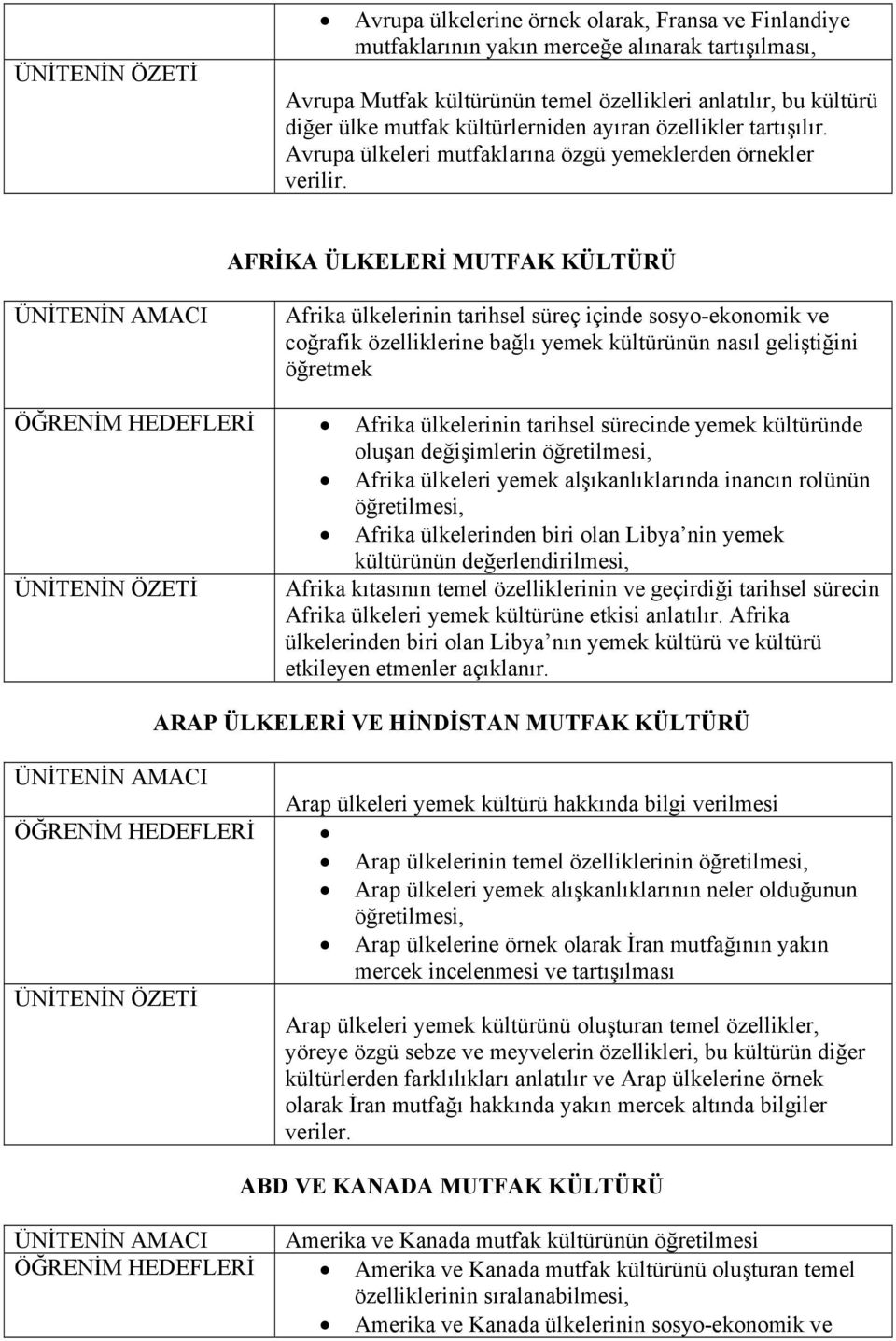 AFRİKA ÜLKELERİ MUTFAK KÜLTÜRÜ Afrika ülkelerinin tarihsel süreç içinde sosyo-ekonomik ve coğrafik özelliklerine bağlı yemek kültürünün nasıl geliştiğini öğretmek ÖĞRENİM HEDEFLERİ Afrika ülkelerinin