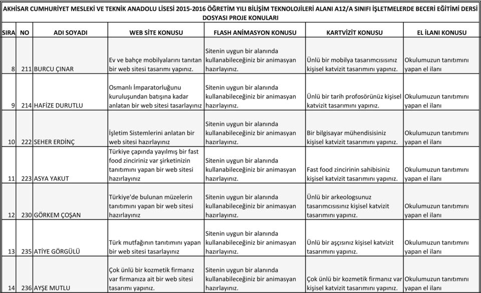 profosörünüz kişisel katvizit 10 222 SEHER ERDİNÇ 11 223 ASYA YAKUT İşletim Sistemlerini anlatan bir web sitesi hazırlayınız Türkiye çapında yayılmış bir fast food zinciriniz var şirketinizin