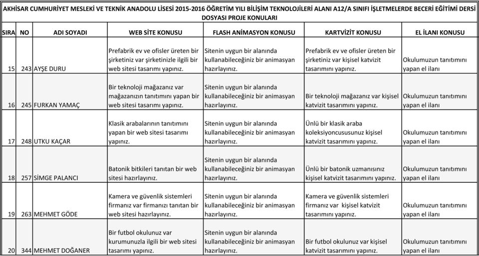 bir web sitesi Bir teknoloji mağazanız var kişisel katvizit 17 248 UTKU KAÇAR Klasik arabalarının tanıtımını yapan bir web sitesi tasarımı yapınız.