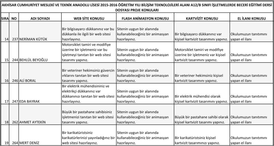 Motorsiklet tamiri ve modifiye üzerine bir işletmeniz var kişisel 16 246 ALİ BORAL 17 247 EDA BAYRAK Bir veteriner hekimsiniz güvercin ırklarını tanıtan bir web sitesi Bir elektrik mühendisininiz ve