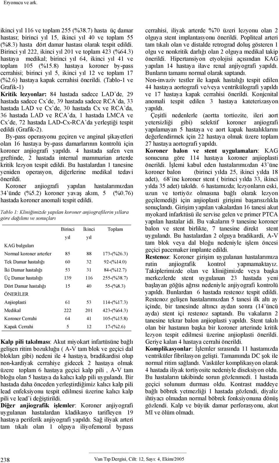 8) hastaya koroner by-pass cerrahisi; birinci yıl 5, ikinci yıl 12 ve toplam 17 (%2.6) hastaya kapak cerrahisi önerildi.