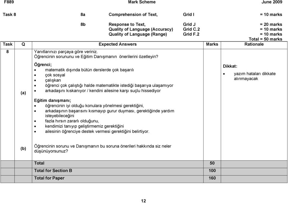 Öğrenci; matematik dışında bütün derslerde çok başarılı çok sosyal çalışkan öğrenci çok çalıştığı halde matematikte istediği başarıya ulaşamıyor arkadaşını kıskanıyor / kendini ailesine karşı suçlu