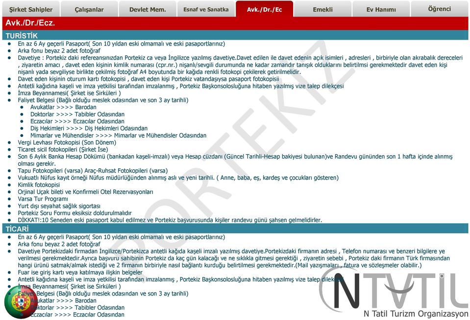 talep dilekçesi İmza Beyannamesi( Şirket ise Sirküleri ) Faliyet Belgesi (Bağlı olduğu meslek odasından ve son 3 ay tarihli) Avukatlar >>>> Barodan Doktorlar >>>> Tabibler Odasından Eczacılar >>>>