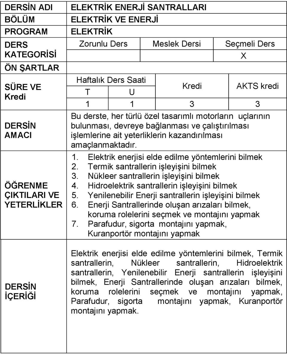 Hidroelektrik santrallerin işleyişini bilmek 5. Yenilenebilir Enerji santrallerin işleyişini bilmek 6. Enerji Santrallerinde oluşan arızaları bilmek, koruma rolelerini seçmek ve montajını yapmak 7.