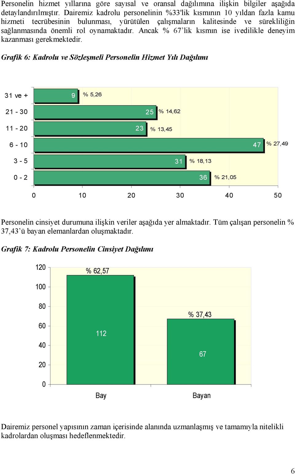 Ancak % 67 lik kısmın ise ivedilikle deneyim kazanması gerekmektedir.